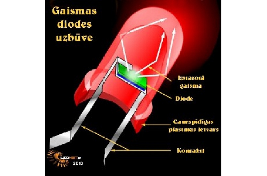 autors: LED - gaismu izstarojošā diode. Uzbūve un darbības principi.