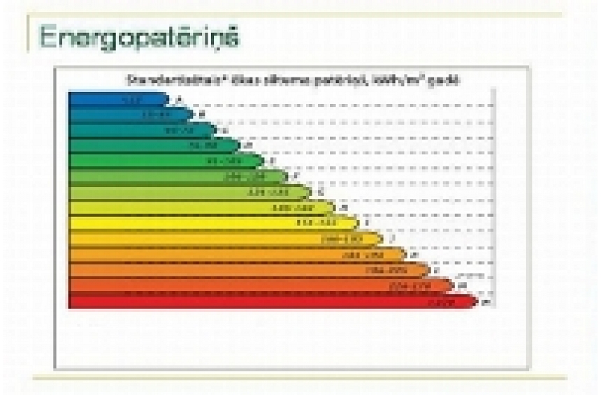 autors: Vidzemes priekšpilsētā notiks seminārs par siltumenerģijas taupīšanu