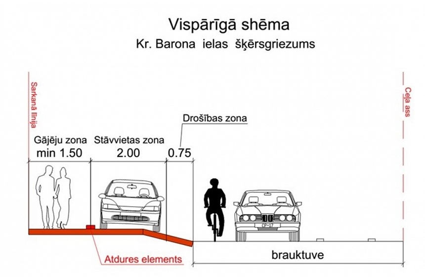 autors: Krišjāņa Barona ielā jauni automašīnu novietošanas noteikum