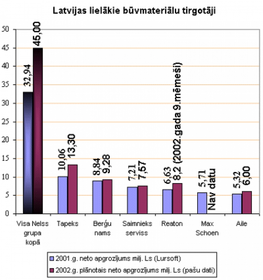 autors: Vietas tirgū vēl it kā pietiek