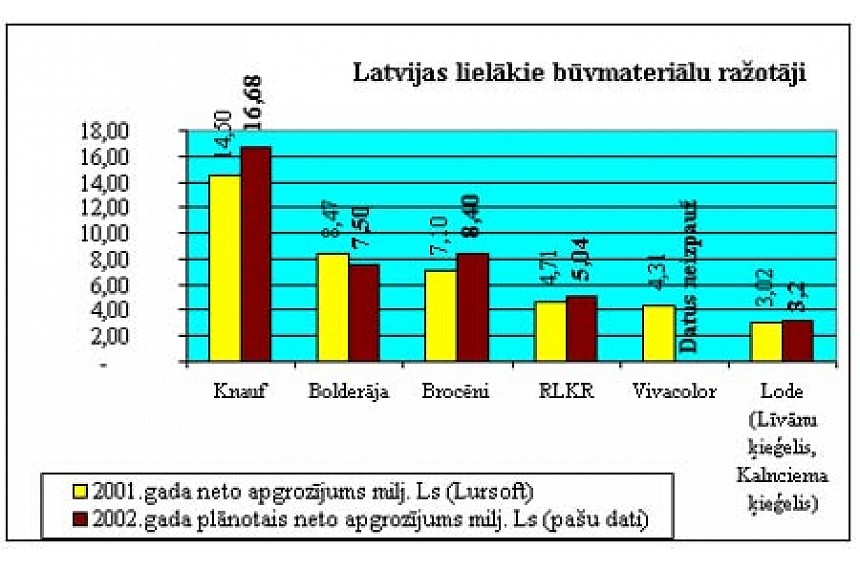 Foto: Gandrīz visiem apgrozījuma rādītāji pieaug; autors: Gandrīz visiem apgrozījuma rādītāji pieaug