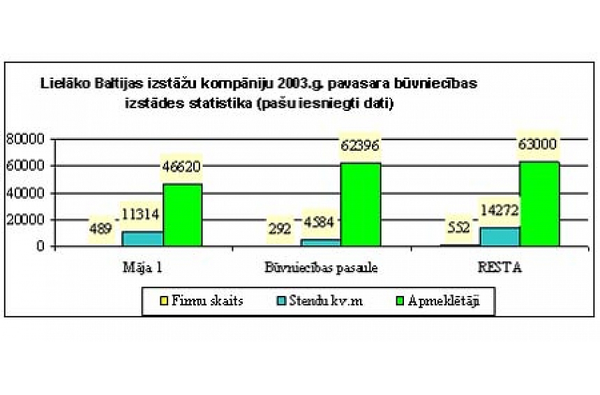 autors: "BT 1" pret "Prima" - kurai patiesībā ir lielākā Baltijas būvniecības izstādeģ