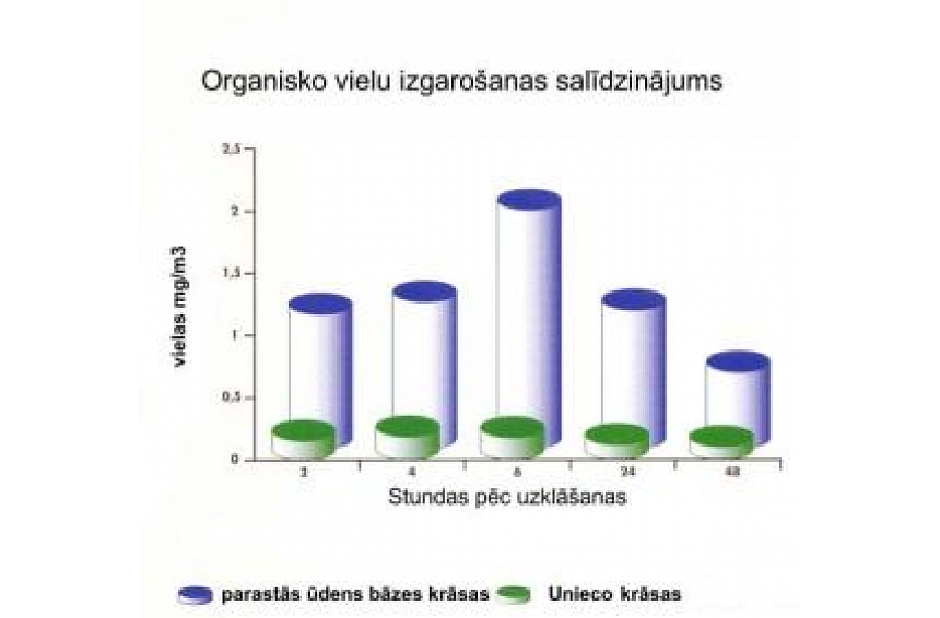 autors: Ekoloģiska krāsu grupa