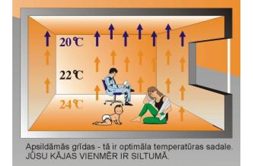 autors: SIA "Solners" piedāvā siltās grīdas FENIX