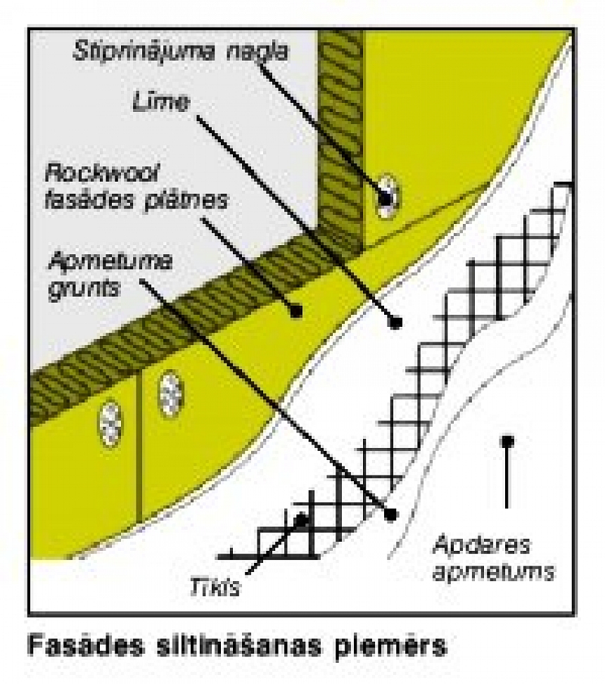 autors: Rockwool akmens vates fasādes plātnes FASROCK