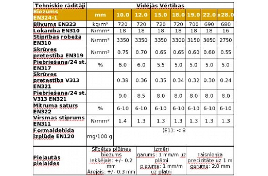 autors: DURÉLIS/POPULAIR gludāka plātne rupjākam darbam