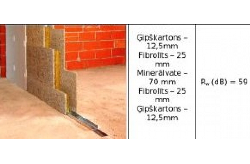 autors: Klusāks par ģipškartonu