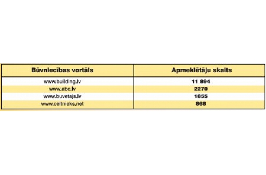 autors: Kas ir "building.lv" un SIA "Interinfo Latvija"?