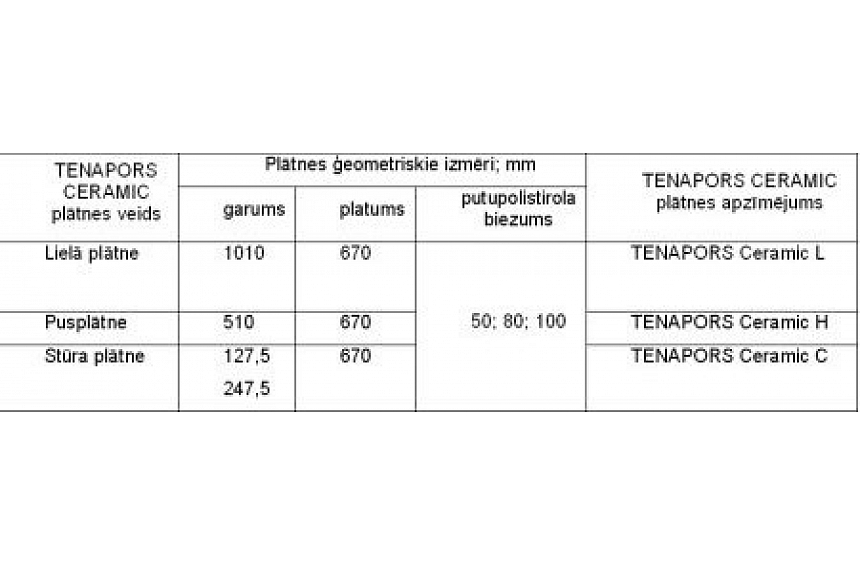 autors: TENAPORS CERAMIC- ārsienu siltināšana un augstvērtīga apdare vienlaikus.