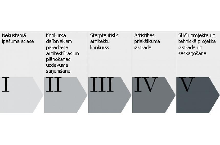 autors: Sācies konkurss par Pasaules Sienas izveides vietu