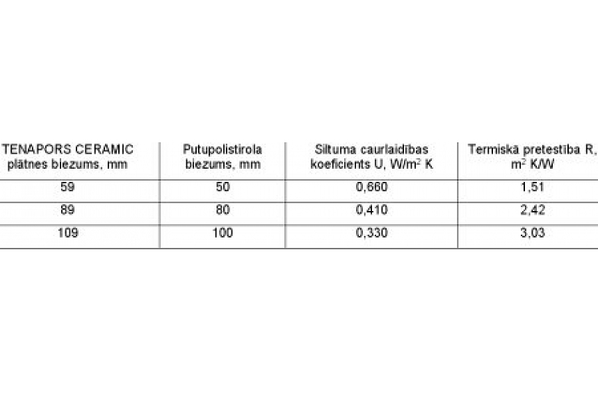 autors: TENAPORS CERAMIC- ārsienu siltināšana un augstvērtīga apdare vienlaikus.