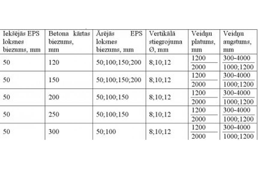 autors: Paliekošo veidņu sistēma monolītbūvniecībai "Dobeles panelis".