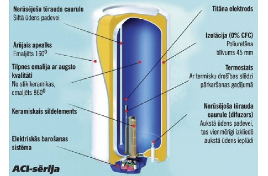 autors: "THERMOR" ūdens sildītāji – augsta kvalitāte