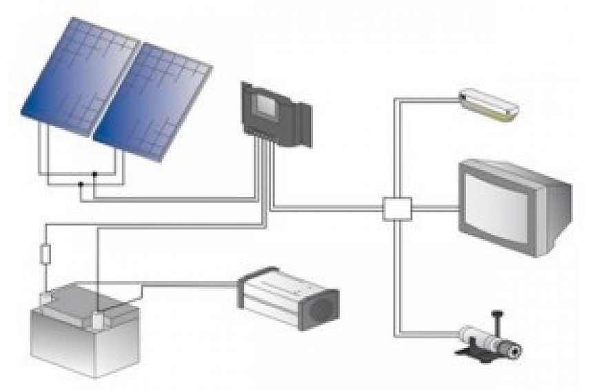 autors: Elektroenerģija no saules – vai tas ir reāli un rentabli arī Latvijā?