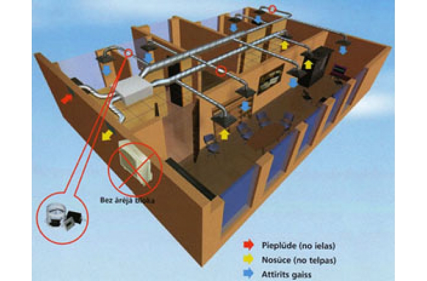 autors: KLIMATA tipa kanālveida pieplūdes un nosūces ventilācijas iekārtas ar gaisa kondicionēšanas un enerģijas taupīšanas funkcijām