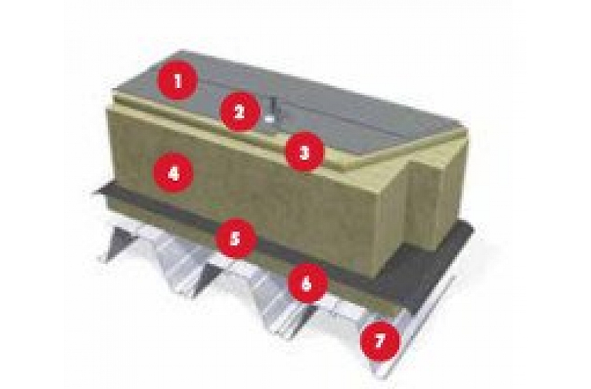 autors: PAROC® PROOF™ lēzeno jumtu siltināšanas sistēma energoefektīvām ēkām