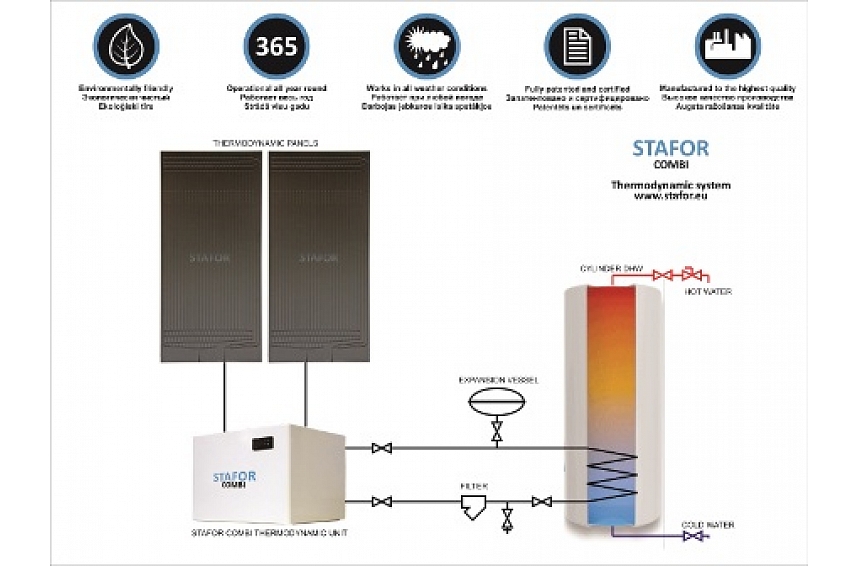 autors: STAFOR COMBI new generation thermodynamic heating system