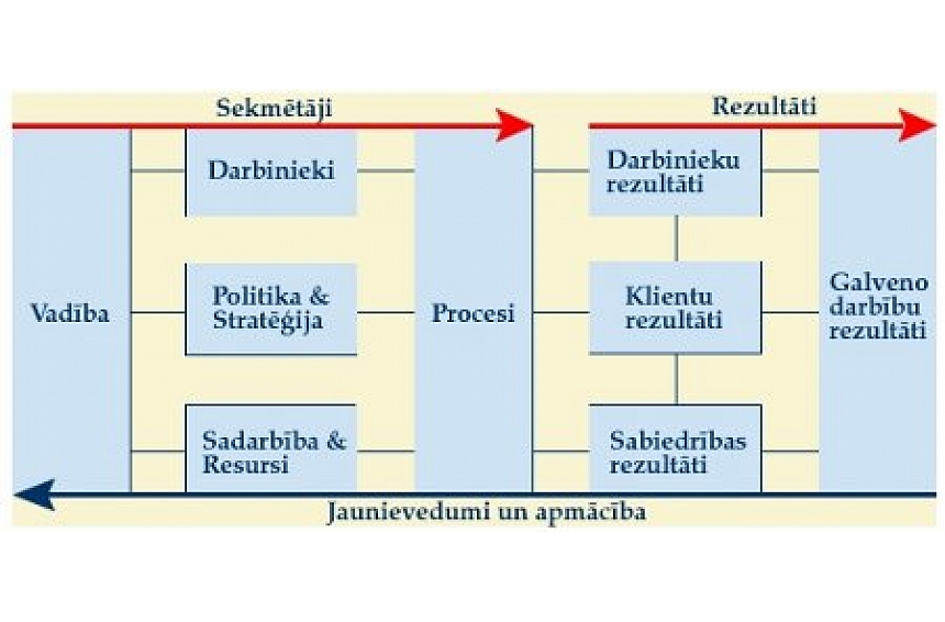 autors: LDDK ar cerību raugās uz Reformu vadības grupas turpmāko darbu