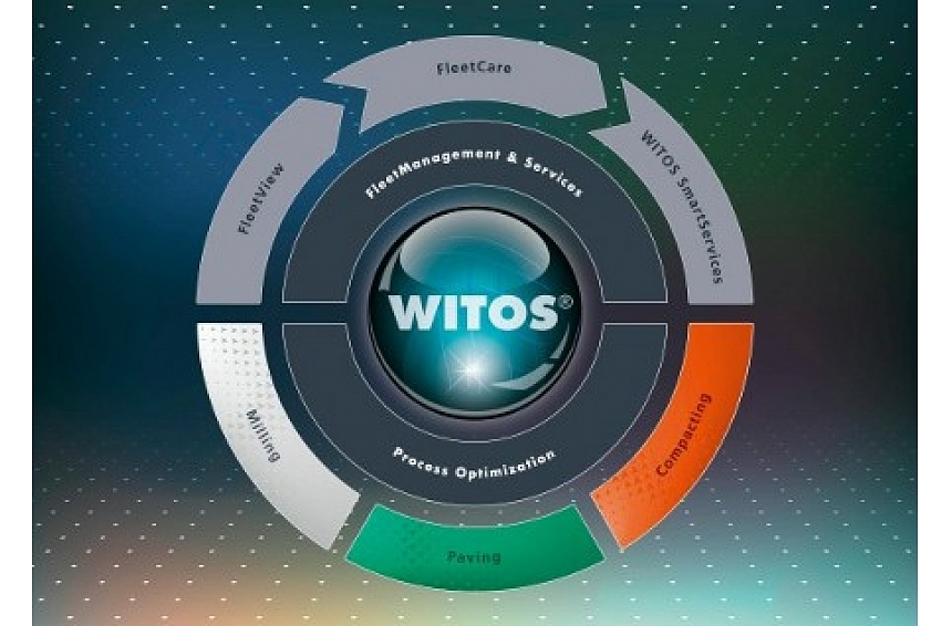 autors: WITOS – sistēma efektīvākai autoparka, servisa un vadības darba procesu organizācijai