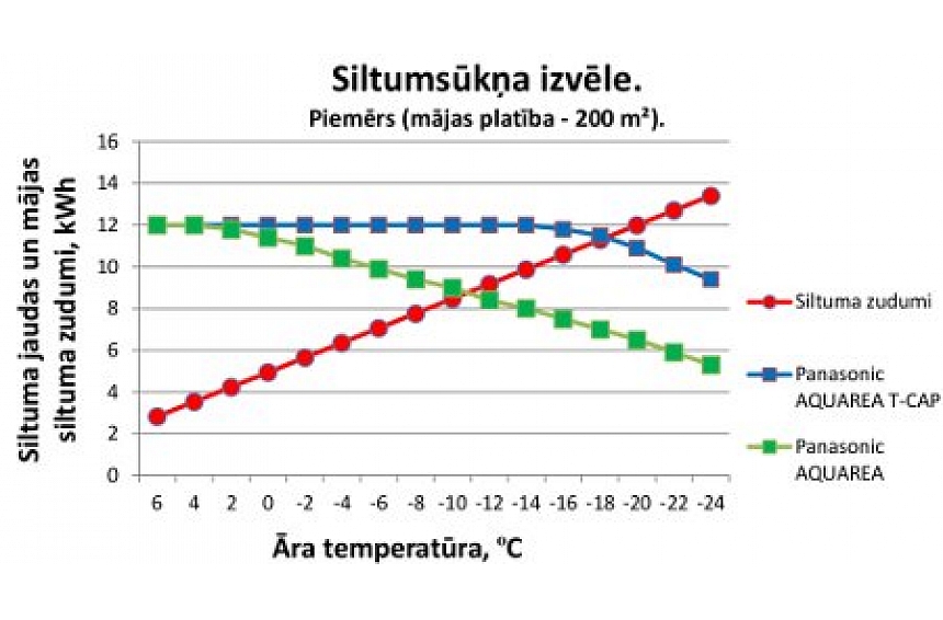autors: Apkure. Panasonic gaisa siltumsūkņi – pareiza izvēle Latvijas ziemai.