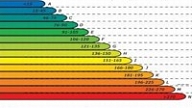 Daugavpilī jau energoauditētas 166 ēkas