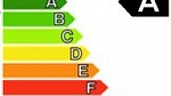 Kas ir energoefektivitātes klase?
