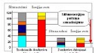 Par pasīvajām mājām