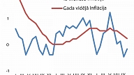 Oktobrī vērojamas mēnesim raksturīgas cenu pārmaiņas