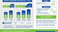 No 1. jūlija pieaugs elektroenerģijas sadales tarifi