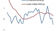 Septembrī vērojamas mēnesim neraksturīgas cenu pārmaiņas