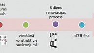 Ēku renovācijas tehnisko risinājumu izstrāde rūpnieciski izgatavotu tipveida paneļu izmantošanai