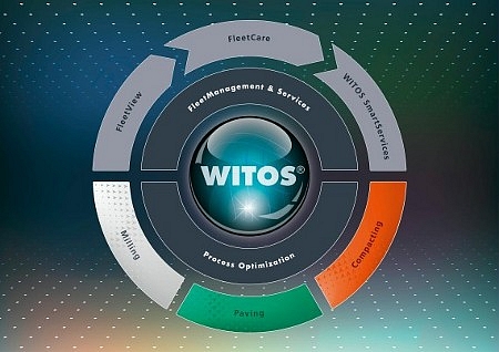WITOS – sistēma efektīvākai autoparka, servisa un vadības darba procesu organizācijai