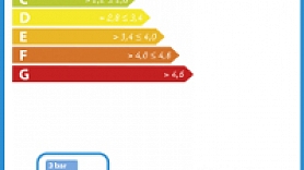 Radīts inovatīvs santehnikas produktus, kas ļauj ietaupīt 40% no ūdens uzsildīšanai nepieciešamās siltumenerģijas