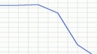 Siltumenerģijas tarifi, iespējams, saruks par 18%