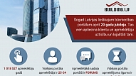 Latvijas lielākajam būvniecības portālam Building.lv – jau 20 gadi!

