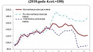 ES fondu investīciju ieplūšana uzlabos situāciju būvniecības nozarē 2017.gadā