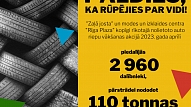 Akcijas laikā Rīgā pārstrādei savāktas apmēram 110 tonnas nolietotu autoriepu