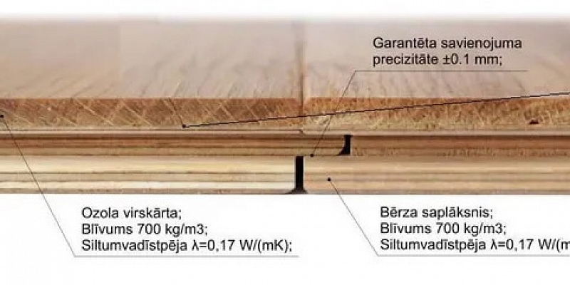 Divslāņu dēļu grīdas