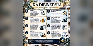 SIA dibināšana