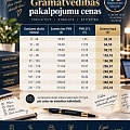 Grāmatvedības pakalpojumu cenas