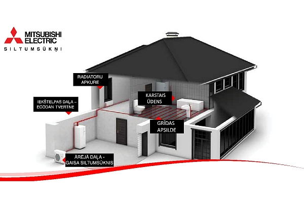 Siltumsūkņi gaiss ūdens Ecodan Mitsubishi Electric