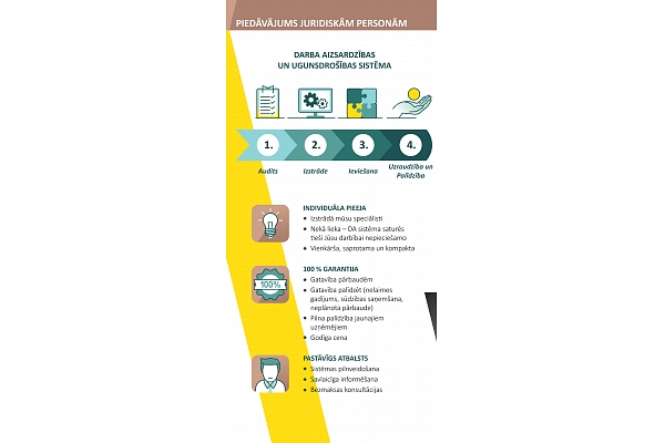 Darba aizsardzības process