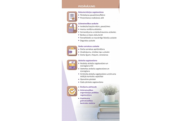 Grāmatvedības pakalpojumi