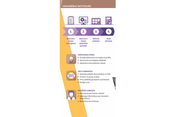 Grāmatvedības process